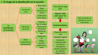Cuarto medio. Unidad 1. Clase 6. Riesgos para la democracia en Chile ...