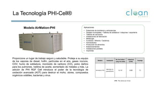 La Tecnología PHI-Cell®
Aplicaciones
• Estaciones de bomberos y ambulancias
• Garajes municipales • Talleres de soldadura / máquinas / carpintería
• Talleres de carrocería
• Instalaciones de fabricación
• Metalurgia
• Fundición / Minería / Cerámica
• Farmacéutica
• Producción de alimentos
• Estacionamientos
• Instalaciones postales
• Imprentas
Modelo AirMation-PHI
Proporcione un lugar de trabajo seguro y saludable. Proteja a su equipo
de los vapores de diesel, hollín, partículas en el aire, gases nocivos,
COV, humo de soldadura, monóxido de carbono (CO), polvo dañino
para los pulmones, neblina de aceite, esmerilado de metales y más. La
adición de PHI RGF Cell introduce el poder de la tecnología de
oxidación avanzada (AOT) para destruir el moho, olores, compuestos
orgánicos volátiles, bacterias y virus.
Modelo Instalación
No. De Celdas /
Long. de celdas
Cobertura
(CFM)
Tonelaje Precio de Lista (USD)
Airmation-PHI
Montaje en
pared/techo
8 / 14" 3,000 7.5 17,775
CFM : Piés cúbicos por minuto
 