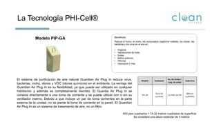 La Tecnología PHI-Cell®
Beneficios
Reduce el humo, el moho, los compuestos orgánicos volátiles, los olores, las
bacterias y los virus en el aire en:
• Hogares
• Habitaciones de hotel
• Suites
• Baños públicos
• Oficinas
• Vestuarios y más.
Modelo PIP-GA
El sistema de purificación de aire natural Guardian Air Plug In reduce virus,
bacterias, moho, olores y VOC (olores químicos) en el ambiente. La ventaja del
Guardian Air Plug In es su flexibilidad, ya que puede ser utilizado en cualquier
habitación y además es completamente discreto. El Guardia Air Plug In se
conecta directamente a una toma de corriente y se puede utilizar con o sin su
ventilador interno. Debido a que incluye un par de toma corrientes en la parte
externa de la unidad, no se pierde la toma de corriente en la pared. El Guardian
Air Plug In es un sistema de tratamiento de aire, no un filtro.
Modelo Instalación
No. De Celdas /
Long. de celdas
Cobertura Tonelaje Precio de Lis
PIP-GA
Toma de
corriente
(1) PHIC-5A-PIP
800 pies
cuadrados
594
800 pies cuadrados = 74.32 metros cuadrados de superficie
Se considera una altura estándar de 3 metros
 