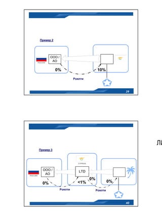 Пример 2




                  ООО /
         РОССИЯ
                   АО

                     0%                              10%

                                   Роялти



                                                                  39




          Пример 3



                                      CYPRUS



             ООО /                    LTD
РОССИЯ
              АО
                                               0%
            0%                       <1%                     0%
                          Роялти                    Роялти



                                                                  40
 