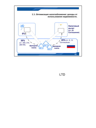 2.3. Оптимизация налогообложения: доходы от
                              использования недвижимости.



                                                  Налоговый
                                                  вычет
                                                  (ст. 23
                                                  Соглашения)
   0%


 20%                                      20% (ст. 6, 13
(ст. 309, 310,                           Соглашения
284 НК)
              Арендная            Арендная
                плата               плата


                                                           43
 