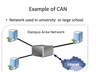 TYPES OF NETWORKS | PPT