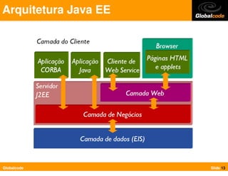 Tutorial Java EE Slide 13
