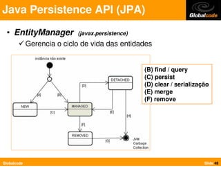 Java Persistence API (JPA)
  • EntityManager           (javax.persistence)
             Gerencia o ciclo de vida das entid...