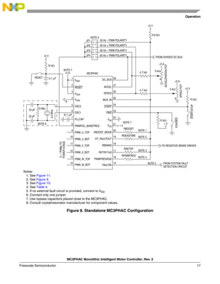 Operation
MC3PHAC Monolithic Intelligent Motor Controller, Rev. 2
Freescale Semiconductor 17
Figure 8. Standalone MC3PHAC Configuration
Notes:
1. See Figure 11.
2. See Figure 9.
3. See Figure 10.
4. See Table 4.
5. If no external fault circuit is provided, connect to VSS.
6. Connect only one jumper.
7. Use bypass capacitors placed close to the MC3PHAC.
8. Consult crystal/resonator manufacturer for component values.
JP1
JP2
JP3
JP4
22 pF
22 pF
4.0
MHz
1
2
3
4
5
6
7
8
9
10
11
12
13
14
28
27
26
25
24
23
22
21
20
19
18
17
16
15
FROM DIVIDED DC BUS
+5 V
6.8 kΩ
NOTE 6
50 Hz – PWM POLARITY
50 Hz + PWM POLARITY
60 Hz – PWM POLARITY
60 Hz + PWM POLARITY
+5 V
10 kΩ
RESET 0.1 µF
NOTE 7
+5 A
6
—
PWMs
TO
POWER
STAGE
MC3PHAC
+5 A
5 kΩ
A
ACCELERATION
POT
4.7 kΩ
A
+5 A
5 kΩ
A
SPEED
POT
+5 V
10 kΩ
START/STOP
FOR/REV
10 kΩ
+ 5
+ 5
NOTE 7
NOTE 1
NOTE 2
NOTE 3
NOTE 4
FROM SYSTEM FAULT
DETECTION CIRCUIT
TO RESISTIVE BRAKE DRIVER
VREF
RESET
VDDA
VSSA
OSC2
OSC1
PLLCAP
PWMPOL_BASEFREQ
PWM_U_TOP
PWM_U_BOT
PWM_V_TOP
PWM_V_BOT
PWM_W_TOP
PWM_W_BOT
DC_BUS
ACCEL
SPEED
MUX_IN
START
FWD
VSS
VDD
VBOOST_MODE
DT_FAULTOUT
RBRAKE
RETRY/TxD
PWMFREQ/RxD
FAULTIN
NOTE 5
4.7 kΩ
0.1 µF
RPWMFREQ
RRETRY
RDEADTIME
RBOOST
NOTE 8
10 MΩ
 