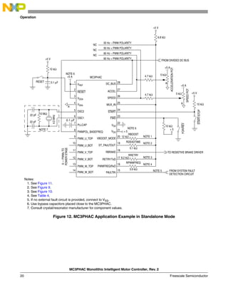 MC3PHAC Monolithic Intelligent Motor Controller, Rev. 2
20 Freescale Semiconductor
Operation
Figure 12. MC3PHAC Application Example in Standalone Mode
Notes:
1. See Figure 11.
2. See Figure 9.
3. See Figure 10.
4. See Table 4.
5. If no external fault circuit is provided, connect to VSS.
6. Use bypass capacitors placed close to the MC3PHAC.
7. Consult crystal/resonator manufacturer for component values.
22 pF
22 pF
4.0
MHz
1
2
3
4
5
6
7
8
9
10
11
12
13
14
28
27
26
25
24
23
22
21
20
19
18
17
16
15
FROM DIVIDED DC BUS
+5 V
6.8 kΩ
50 Hz – PWM POLARITY
50 Hz + PWM POLARITY
60 Hz – PWM POLARITY
60 Hz + PWM POLARITY
+5 V
10 kΩ
RESET 0.1 µF
NOTE 6
+5 A
6
—
PWMs
TO
POWER
STAGE
MC3PHAC
+5 A
5 kΩ
A
ACCELERATION
POT
4.7 kΩ
A
+5 A
5 kΩ
A
SPEED
POT
+5 V
10 kΩ
START/STOP
FOR/REV
10 kΩ
+ 5
+ 5
NOTE 6
NOTE 1
NOTE 2
NOTE 3
NOTE 4
FROM SYSTEM FAULT
DETECTION CIRCUIT
TO RESISTIVE BRAKE DRIVER
VREF
RESET
VDDA
VSSA
OSC2
OSC1
PLLCAP
PWMPOL_BASEFREQ
PWM_U_TOP
PWM_U_BOT
PWM_V_TOP
PWM_V_BOT
PWM_W_TOP
PWM_W_BOT
DC_BUS
ACCEL
SPEED
MUX_IN
START
FWD
VSS
VDD
VBOOST_MODE
DT_FAULTOUT
RBRAKE
RETRY/TxD
PWMFREQ/RxD
FAULTIN
NOTE 5
4.7 kΩ
0.1 µF
RPWMFREQ
RRETRY
RDEADTIME
RBOOST
NOTE 7
10 MΩ
NC
NC
NC
12 kΩ
5.1 kΩ
8.2 kΩ
3.9 kΩ
 