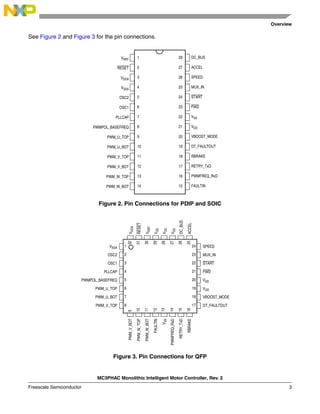 Overview
MC3PHAC Monolithic Intelligent Motor Controller, Rev. 2
Freescale Semiconductor 3
See Figure 2 and Figure 3 for the pin connections.
Figure 2. Pin Connections for PDIP and SOIC
Figure 3. Pin Connections for QFP
VREF 1
2
3
4
5
6
7
8
9
10
11
12
13
14
28
27
26
25
24
23
22
21
20
19
18
17
16
15
RESET
VDDA
VSSA
OSC2
OSC1
PLLCAP
PWMPOL_BASEFREQ
PWM_U_TOP
PWM_U_BOT
PWM_V_TOP
PWM_V_BOT
PWM_W_TOP
PWM_W_BOT FAULTIN
PWMFREQ_RxD
RETRY_TxD
RBRAKE
DT_FAULTOUT
VBOOST_MODE
VDD
VSS
FWD
START
MUX_IN
SPEED
ACCEL
DC_BUS
PWM_V_BOT
PWM_W_TOP
PWM_W_BOT
FAULTIN
V
SS
PWMFREQ_RxD
RETRY_TxD
RBRAKE
9
10
11
12
13
14
15
16
PWM_V_TOP
START
PWM_U_BOT
PWM_U_TOP
PWMPOL_BASEFREQ
PLLCAP
OSC1
OSC2
VSSA SPEED
MUX_IN
FWD
VSS
VDD
VBOOST_MODE
DT_FAULTOUT
2
3
4
5
6
7
8
24
23
22
21
20
19
18
17
32
31
30
29
28
27
26
25
1
V
REF
V
DDA
RESET
V
SS
V
SS
V
SS
DC_BUS
ACCEL
 