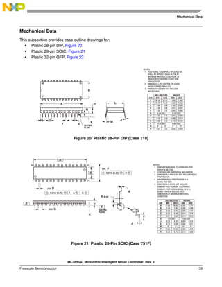 Mechanical Data
MC3PHAC Monolithic Intelligent Motor Controller, Rev. 2
Freescale Semiconductor 33
Mechanical Data
This subsection provides case outline drawings for:
• Plastic 28-pin DIP, Figure 20
• Plastic 28-pin SOIC, Figure 21
• Plastic 32-pin QFP, Figure 22
Figure 20. Plastic 28-Pin DIP (Case 710)
Figure 21. Plastic 28-Pin SOIC (Case 751F)
0.100 BSC
0.600 BSC
2.54 BSC
15.24 BSC
MIN MIN
MAX MAX
MILLIMETERS INCHES
DIM
36.45
13.72
3.94
0.36
1.02
1.65
0.20
2.92
0°
0.51
37.21
14.22
5.08
0.56
1.52
2.16
0.38
3.43
15°
1.02
1.435
0.540
0.155
0.014
0.040
0.065
0.008
0.115
0°
0.020
1.465
0.560
0.200
0.022
0.060
0.085
0.015
0.135
15°
0.040
A
B
C
D
F
G
H
J
K
L
M
N
NOTES:
1. POSITIONAL TOLERANCE OF LEADS (D),
SHALL BE WITHIN 0.25mm (0.010) AT
MAXIMUM MATERIAL CONDITION, IN
RELATION TO SEATING PLANE AND
EACH OTHER.
2. DIMENSION L TO CENTER OF LEADS
WHEN FORMED PARALLEL.
3. DIMENSION B DOES NOT INCLUDE
MOLD FLASH.
1 14
15
28
B
A C
N
K M
J
D SEATING
PLANE
F
H G
L
MIN MIN
MAX MAX
MILLIMETERS INCHES
DIM
A
B
C
D
F
G
J
K
M
P
R
17.80
7.40
2.35
0.35
0.41
0.23
0.13
0°
10.05
0.25
18.05
7.60
2.65
0.49
0.90
0.32
0.29
8°
10.55
0.75
0.701
0.292
0.093
0.014
0.016
0.009
0.005
0°
0.395
0.010
0.711
0.299
0.104
0.019
0.035
0.013
0.011
8°
0.415
0.029
1.27 BSC 0.050 BSC
NOTES:
1. DIMENSIONING AND TOLERANCING PER
ANSI Y14.5M, 1982.
2. CONTROLLING DIMENSION: MILLIMETER.
3. DIMENSION A AND B DO NOT INCLUDE MOLD
PROTRUSION.
4. MAXIMUM MOLD PROTRUSION 0.15
(0.006) PER SIDE.
5. DIMENSION D DOES NOT INCLUDE
DAMBAR PROTRUSION. ALLOWABLE
DAMBAR PROTRUSION SHALL BE 0.13
(0.005) TOTAL IN EXCESS OF D
DIMENSION AT MAXIMUM MATERIAL
CONDITION.
-A-
-B-
1 14
15
28
-T- C
SEATING
PLANE
0.010 (0.25) B
M M
M
J
-T-
K
26X G
28X D
14X P
R X 45°
F
0.010 (0.25) T A B
M S S
 