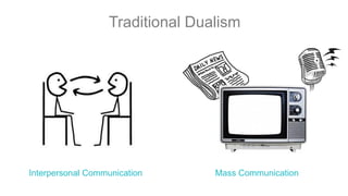 Traditional Dualism

Interpersonal Communication

Mass Communication

 