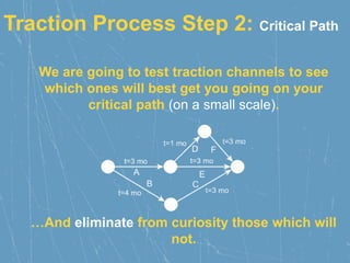 Traction Process Step 2: Critical Path
We are going to test traction channels to see
which ones will best get you going on your
critical path (on a small scale).
…And eliminate from curiosity those which will
not.
 