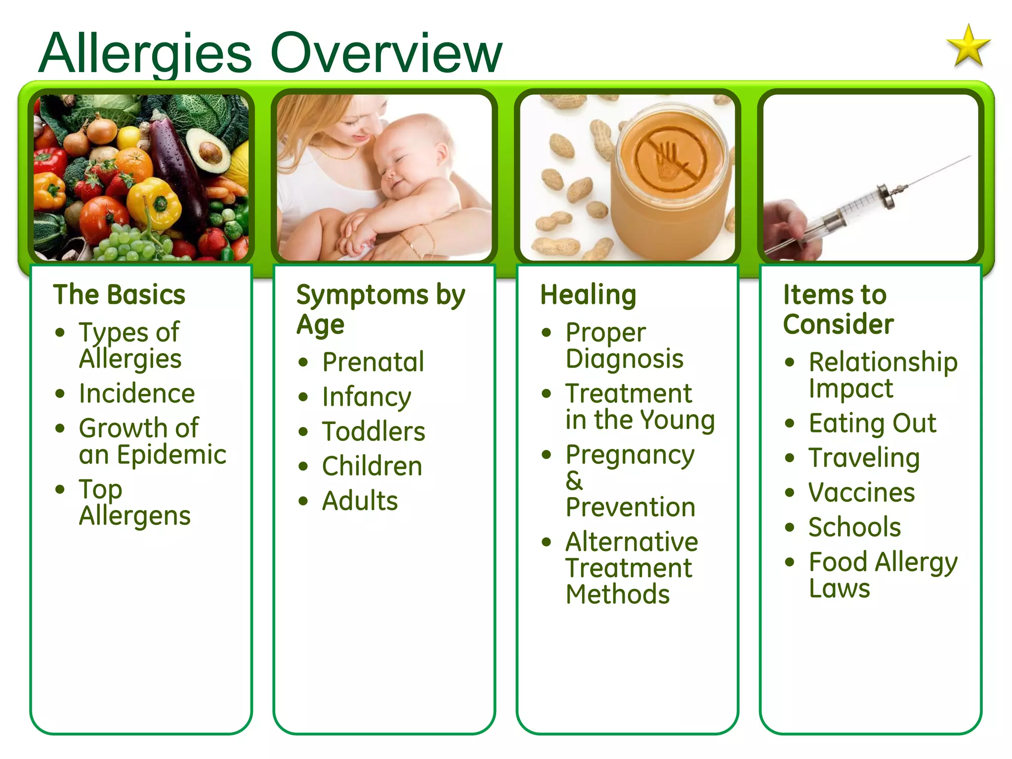 Allergies Overview



The Basics      Symptoms by   Healing          Items to
• Types of      Age           • Proper         Consider
  Allergies     • Prenatal      Diagnosis      • Relationship
• Incidence     • Infancy     • Treatment        Impact
• Growth of     • Toddlers      in the Young   • Eating Out
  an Epidemic   • Children    • Pregnancy      • Traveling
• Top                           &              • Vaccines
                • Adults        Prevention
  Allergens                                    • Schools
                              • Alternative
                                Treatment      • Food Allergy
                                Methods          Laws
 