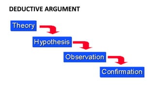 Mc4 logic and critical thinking | PPTX
