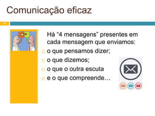 Comunicação eficaz
12
Há “4 mensagens” presentes em
cada mensagem que enviamos:
 o que pensamos dizer;
 o que dizemos;
 o que o outra escuta
 e o que compreende…
 