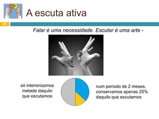 A escuta ativa
20
Falar é uma necessidade. Escutar é uma arte -
Goethe
só interiorizamos
metade daquilo
que escutamos
num período de 2 meses,
conservamos apenas 25%
daquilo que escutamos
 