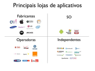 Principais lojas de aplicativos
 Fabricantes             SO




 Operadoras         Independentes
 
