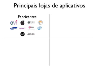 Principais lojas de aplicativos
 Fabricantes
 