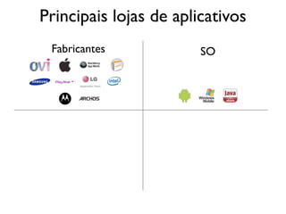 Principais lojas de aplicativos
 Fabricantes            SO
 