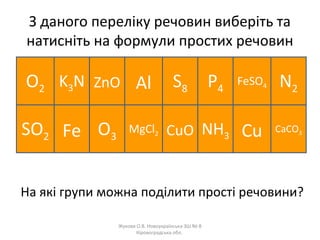 З даного переліку речовин виберіть та
натисніть на формули простих речовин
н е т а и
е м л
1
2 3
4 5 6
7
8
О2
Fe О3
Al
Cu
S8 P4 N2
SO2
K3N ZnO
MgCl2 CuО
FeSO4
NH3
CaCO3
На які групи можна поділити прості речовини?
Жукова О.В. Новоукраїнська ЗШ № 8
Кіровоградська обл.
 