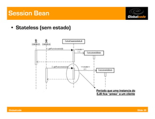 Session Bean
  • Stateless (sem estado)




                             Período que uma instancia do
                             EJB fica “preso” a um cliente




Globalcode                                                   Slide 20
 