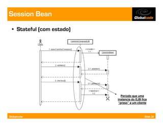 Session Bean
  • Stateful (com estado)




                              Período que uma
                            instancia do EJB fica
                            “preso” a um cliente



Globalcode                                     Slide 22
 