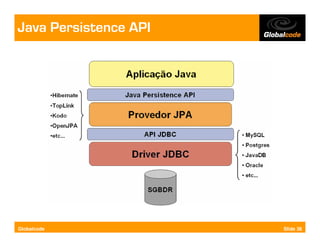 Java Persistence API




Globalcode             Slide 36
 