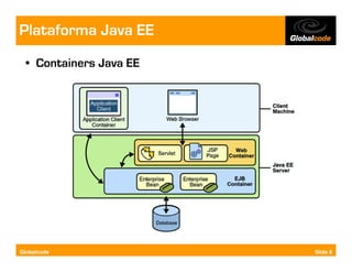 Plataforma Java EE
  • Containers Java EE




Globalcode               Slide 8
 