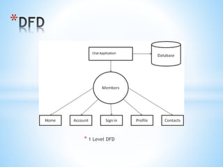 * 1 Level DFD
*
 