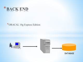 *ORACAL 10g Express Edition
*
DATABASE
 
