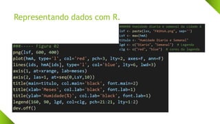 Representando dados com R.
 