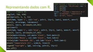 Representando dados com R.
 