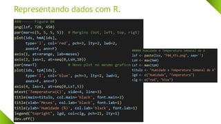Representando dados com R.
 