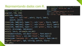 Representando dados com R.
 