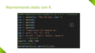 Representando dados com R.
1
 