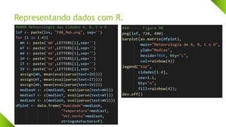 Representando dados com R.
 
