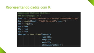 Representando dados com R.
 