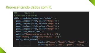 Representando dados com R.
 
