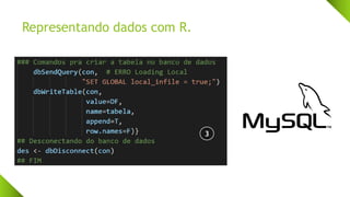 Representando dados com R.
3
 