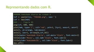 Representando dados com R.
 