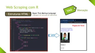 Web Scraping com R
Estruturas HTML Hyper Text Markup Language
Linguagem de marcação de hipertextos
Marcação
HTTP
 