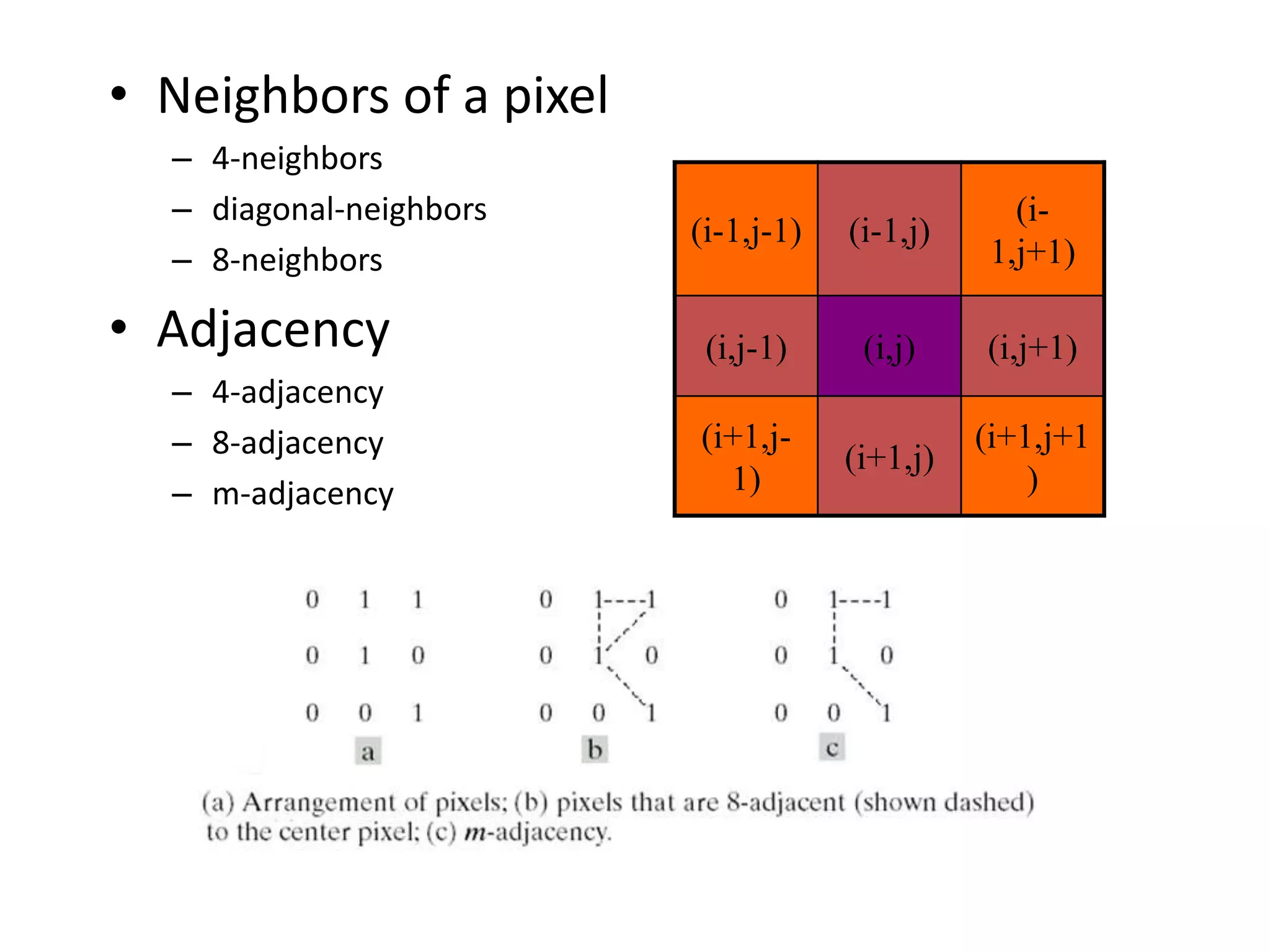 • Neighbors of a pixel
– 4-neighbors
– diagonal-neighbors
– 8-neighbors
• Adjacency
– 4-adjacency
– 8-adjacency
– m-adjacency
(i-1,j-1) (i-1,j)
(i-
1,j+1)
(i,j-1) (i,j) (i,j+1)
(i+1,j-
1)
(i+1,j)
(i+1,j+1
)
 
