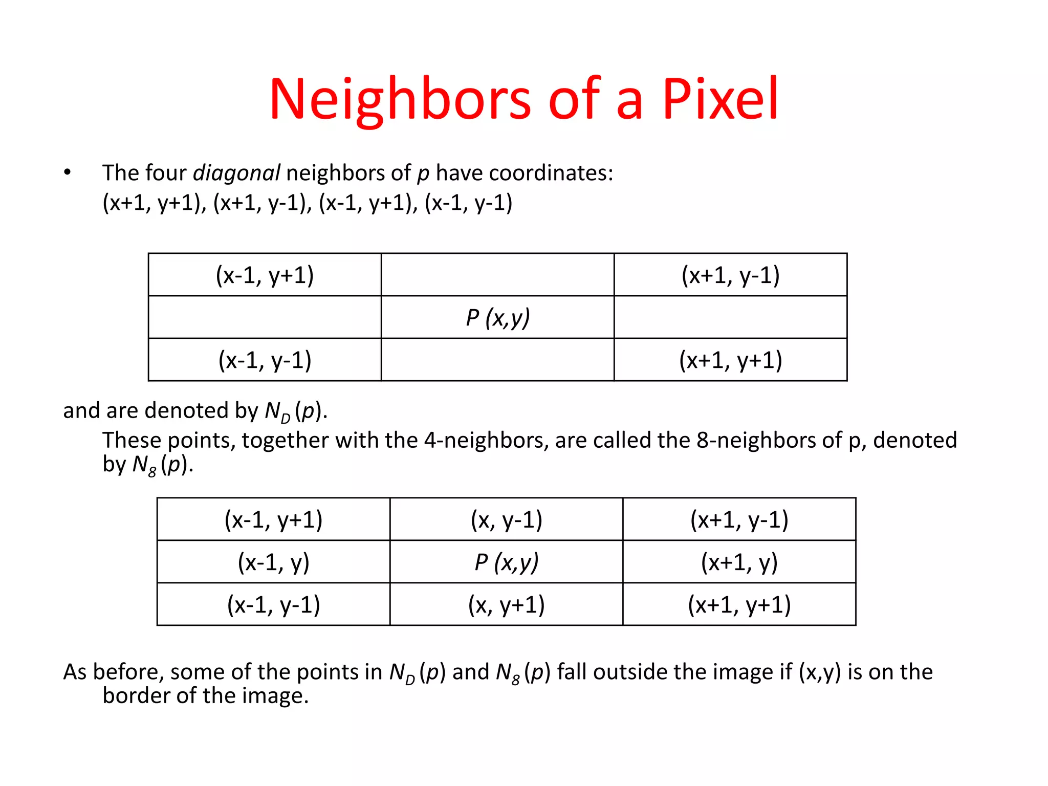 Neighbors of a Pixel
• The four diagonal neighbors of p have coordinates:
(x+1, y+1), (x+1, y-1), (x-1, y+1), (x-1, y-1)
and are denoted by ND (p).
These points, together with the 4-neighbors, are called the 8-neighbors of p, denoted
by N8 (p).
As before, some of the points in ND (p) and N8 (p) fall outside the image if (x,y) is on the
border of the image.
(x-1, y+1) (x+1, y-1)
P (x,y)
(x-1, y-1) (x+1, y+1)
(x-1, y+1) (x, y-1) (x+1, y-1)
(x-1, y) P (x,y) (x+1, y)
(x-1, y-1) (x, y+1) (x+1, y+1)
 