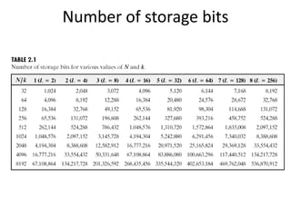Number of storage bits
 