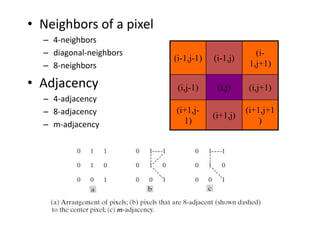 • Neighbors of a pixel
– 4-neighbors
– diagonal-neighbors
– 8-neighbors
• Adjacency
– 4-adjacency
– 8-adjacency
– m-adjacency
(i-1,j-1) (i-1,j)
(i-
1,j+1)
(i,j-1) (i,j) (i,j+1)
(i+1,j-
1)
(i+1,j)
(i+1,j+1
)
 