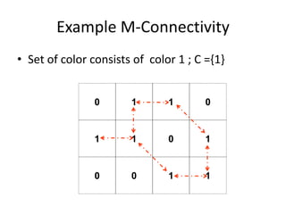 Example M-Connectivity
• Set of color consists of color 1 ; C ={1}
1 1
1
0
1
0
0
0 0
1
1 1
 