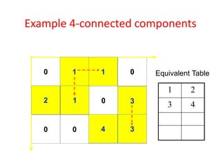 Example 4-connected components
1 1
1
0
1
0
0
0 0
1
1 1
1 1
2 1 3
4 3
1 2
3 4
Equivalent Table
 