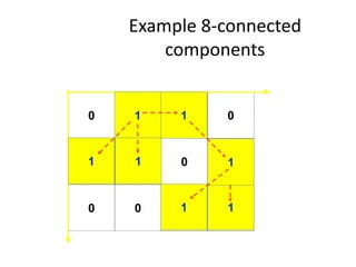Example 8-connected
components
1 1
1
0
1
0
0
0 0
1
1 1
1 1
1
1
1 1
1
 