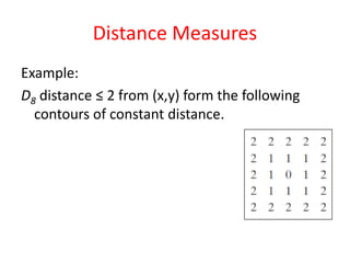 Distance Measures
Example:
D8 distance ≤ 2 from (x,y) form the following
contours of constant distance.
 