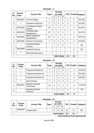 syllabus for mca regulation 2025 anna university | PDF