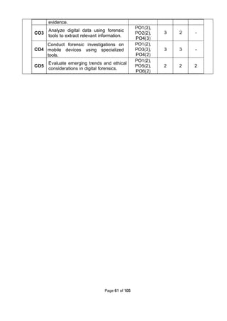 syllabus for mca regulation 2025 anna university | PDF