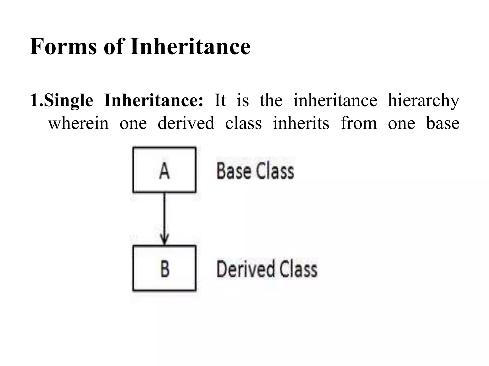 Forms of Inheritance 1.Single Inheritance: It is the inheritance hierarchy wherein one derived class inherits from one base class. 